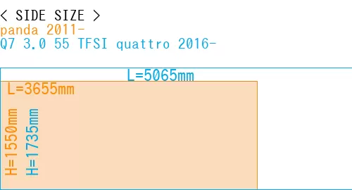 #panda 2011- + Q7 3.0 55 TFSI quattro 2016-